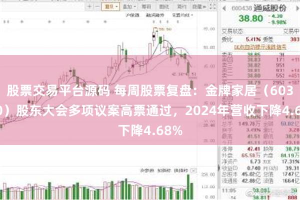 股票交易平台源码 每周股票复盘：金牌家居（603180）股东大会多项议案高票通过，2024年营收下降4.68%