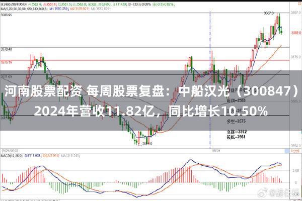 河南股票配资 每周股票复盘：中船汉光（300847）2024年营收11.82亿，同比增长10.50%