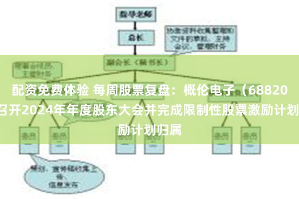 配资免费体验 每周股票复盘：概伦电子（688206）召开2024年年度股东大会并完成限制性股票激励计划归属