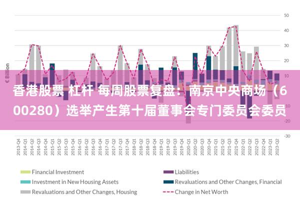 香港股票 杠杆 每周股票复盘：南京中央商场（600280）选举产生第十届董事会专门委员会委员