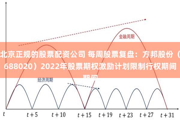 北京正规的股票配资公司 每周股票复盘：方邦股份（688020）2022年股票期权激励计划限制行权期间