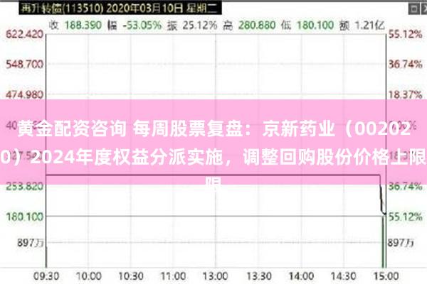黄金配资咨询 每周股票复盘：京新药业（002020）2024年度权益分派实施，调整回购股份价格上限
