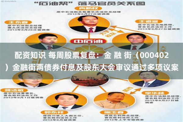 配资知识 每周股票复盘：金 融 街（000402）金融街两债券付息及股东大会审议通过多项议案
