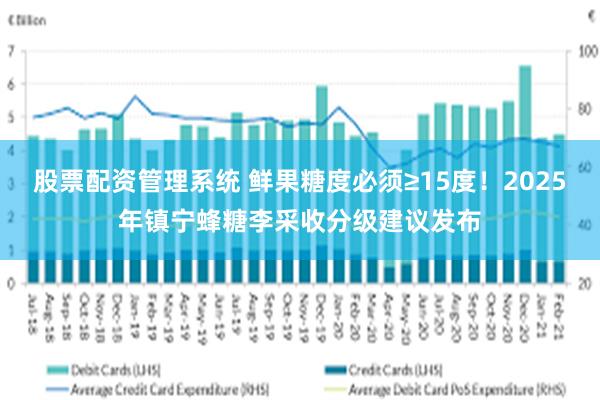 股票配资管理系统 鲜果糖度必须≥15度！2025年镇宁蜂糖李采收分级建议发布
