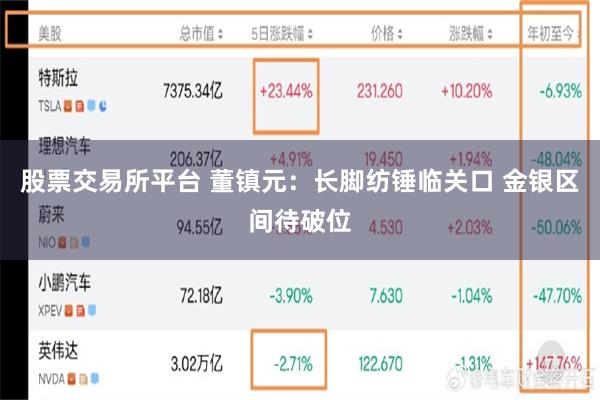 股票交易所平台 董镇元：长脚纺锤临关口 金银区间待破位
