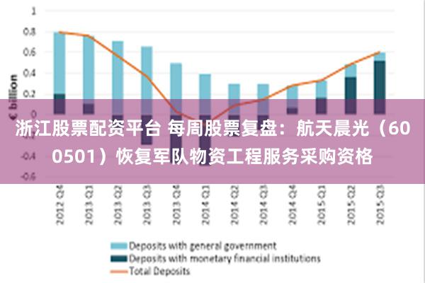 浙江股票配资平台 每周股票复盘：航天晨光（600501）恢复军队物资工程服务采购资格
