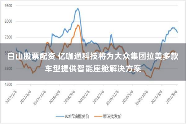 白山股票配资 亿咖通科技将为大众集团拉美多款车型提供智能座舱解决方案