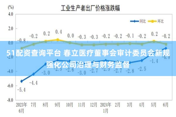 51配资查询平台 春立医疗董事会审计委员会新规强化公司治理与财务监督