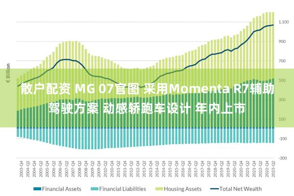 散户配资 MG 07官图 采用Momenta R7辅助驾驶方案 动感轿跑车设计 年内上市
