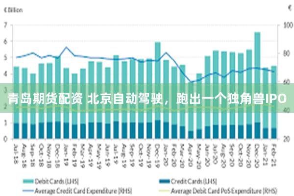 青岛期货配资 北京自动驾驶，跑出一个独角兽IPO