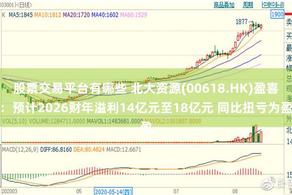 股票交易平台有哪些 北大资源(00618.HK)盈喜：预计2026财年溢利14亿元至18亿元 同比扭亏为盈