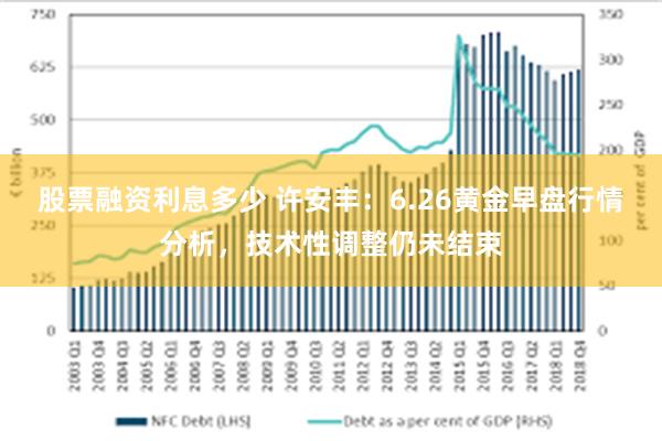 股票融资利息多少 许安丰：6.26黄金早盘行情分析，技术性调整仍未结束