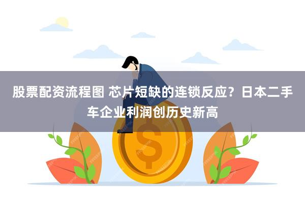 股票配资流程图 芯片短缺的连锁反应？日本二手车企业利润创历史新高