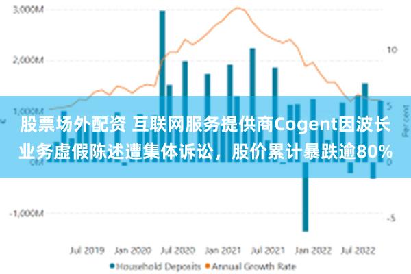 股票场外配资 互联网服务提供商Cogent因波长业务虚假陈述遭集体诉讼，股价累计暴跌逾80%
