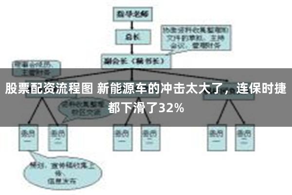 股票配资流程图 新能源车的冲击太大了，连保时捷都下滑了32%