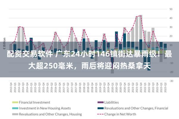 配资交易软件 广东24小时146镇街达暴雨级！最大超250毫米，雨后将迎闷热桑拿天