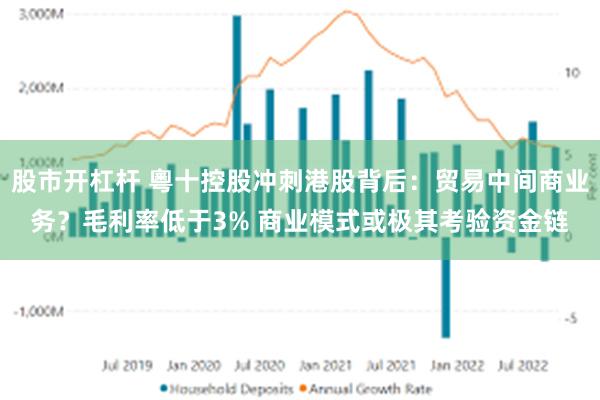 股市开杠杆 粵十控股冲刺港股背后：贸易中间商业务？毛利率低于3% 商业模式或极其考验资金链
