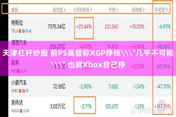 天津杠杆炒股 前PS高管称XGP挣钱\
