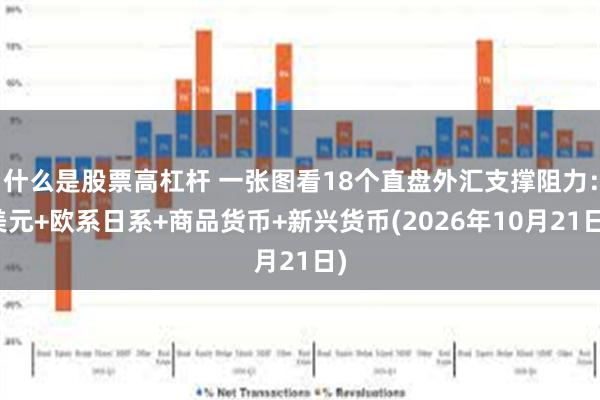 什么是股票高杠杆 一张图看18个直盘外汇支撑阻力：美元+欧系日系+商品货币+新兴货币(2026年10月21日)